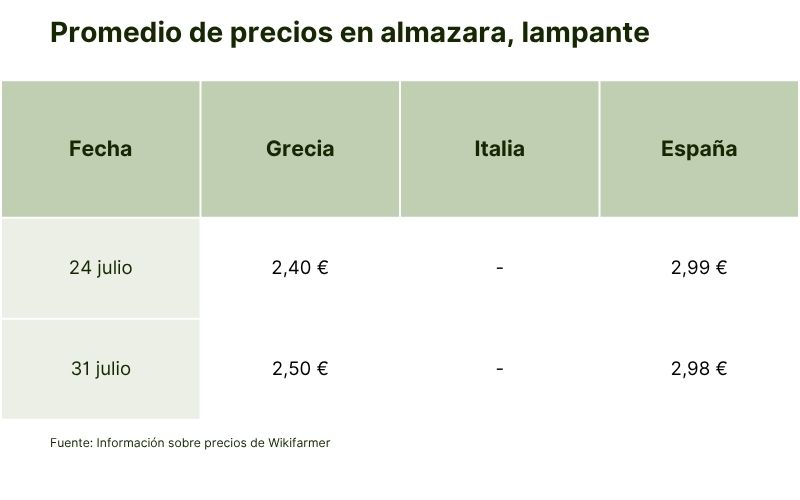 Promedio de precios en almazara, lampante (1).jpg